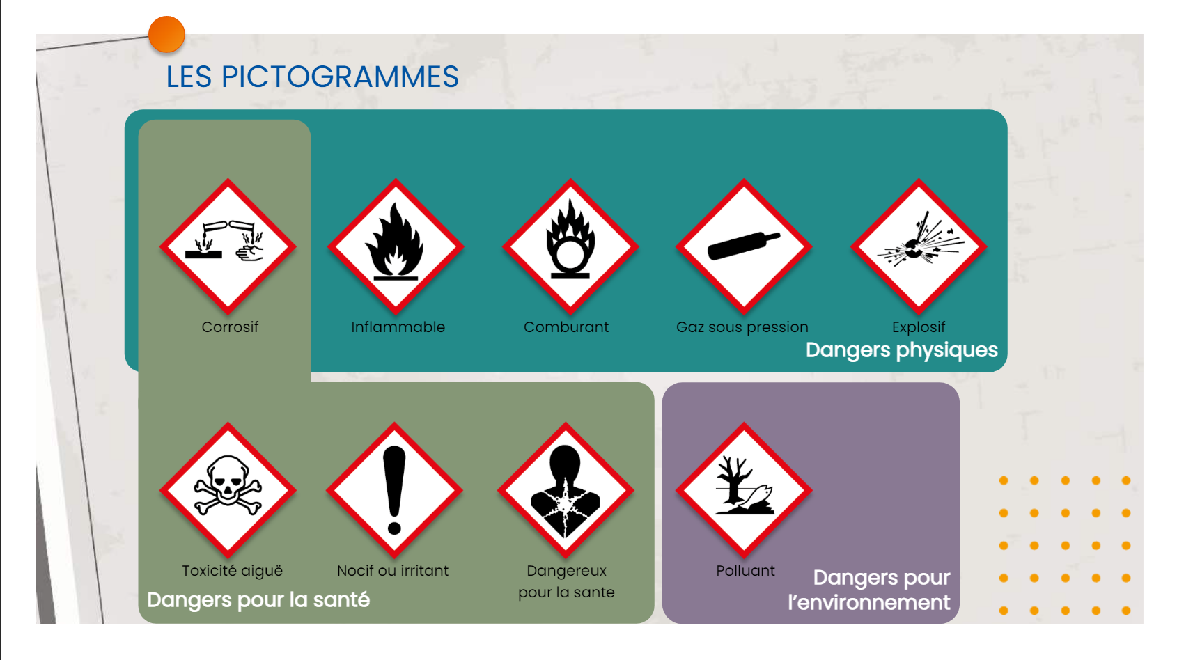 Classification et étiquetage